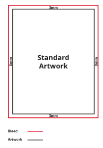 Diagram showing 3mm bleed